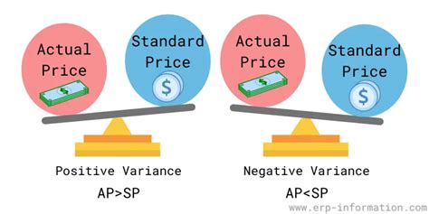 ppv finance meaning|Purchase price variance definition — AccountingTools